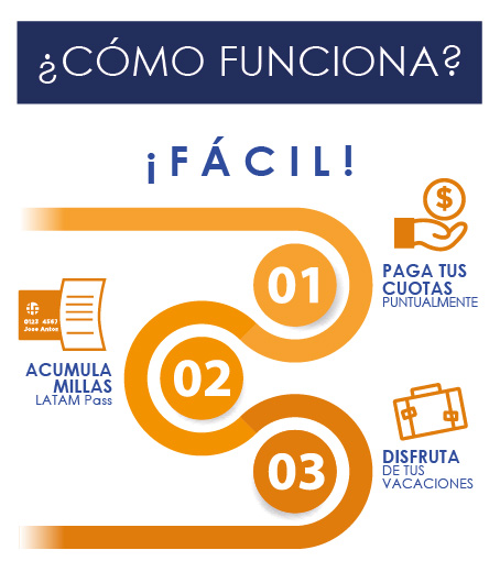 como funciona