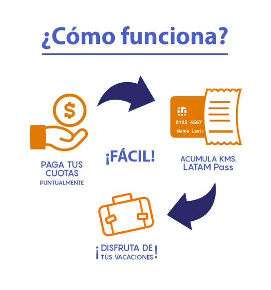 como funciona